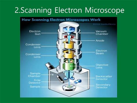 Electron microscope ppt .
